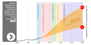 Two Interactive Graphs to Illuminate the UN Climate Report’s Latest Findings